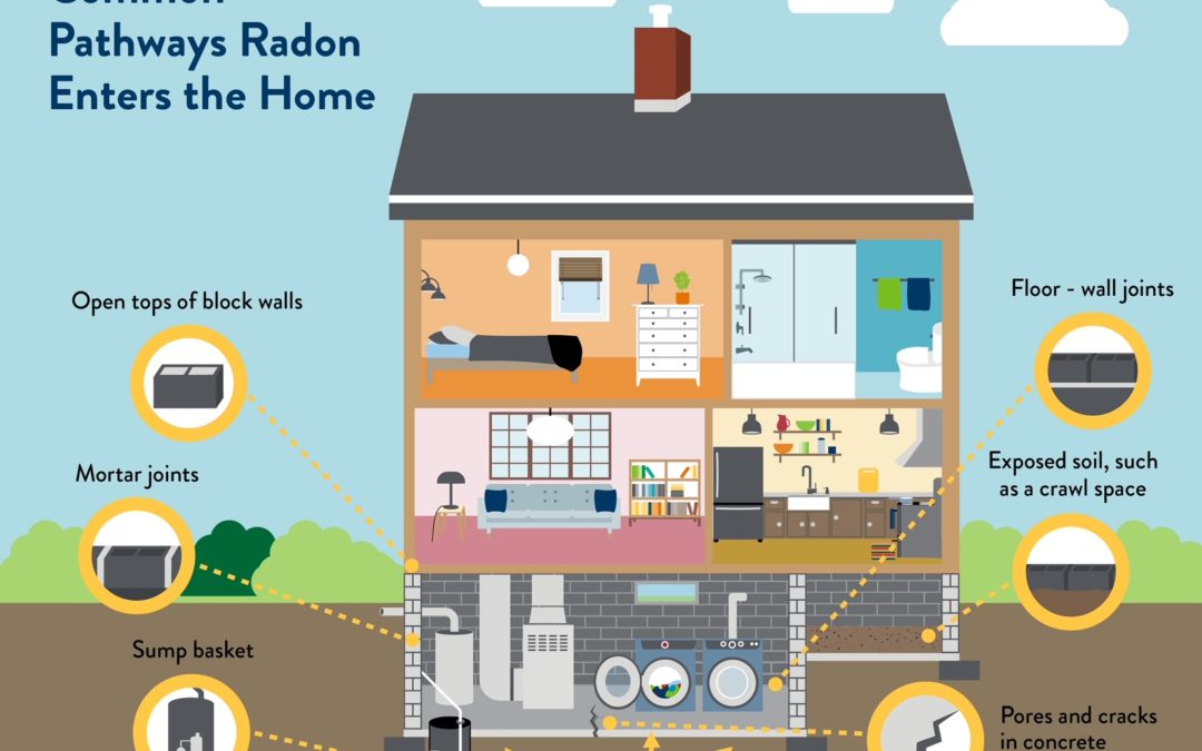 What Causes Radon?