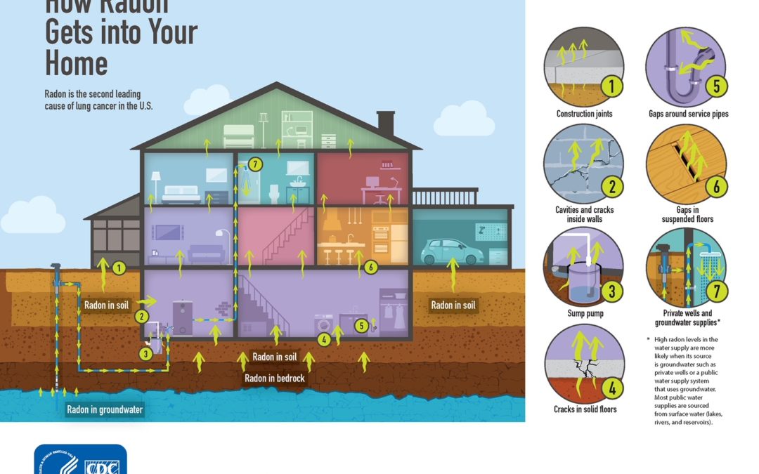 Where is Radon Most Commonly Found?